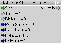 File:Velocity.png