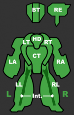 Armor Sections of a Mech